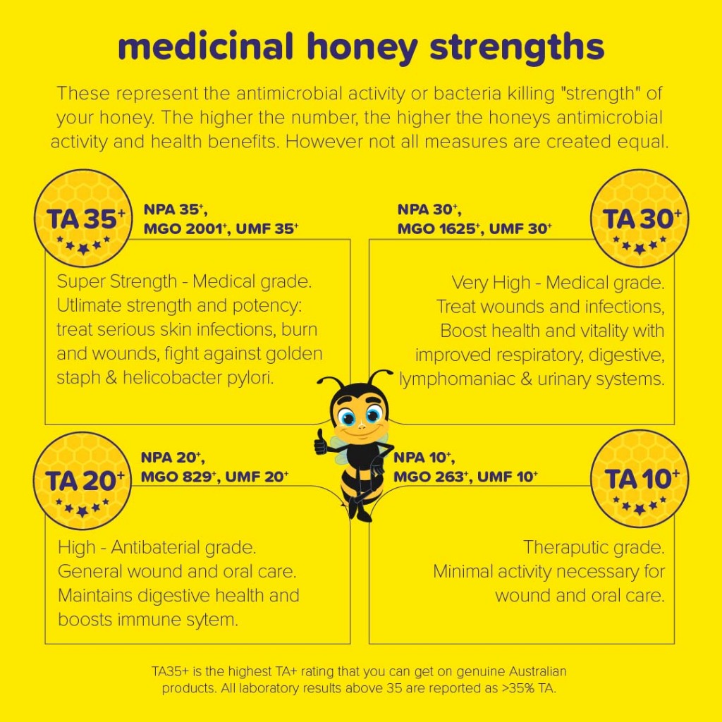 Certified Organic Marri TA35+ Active Honey from Western Australia by Bee Happy® Apiaries [275/425g]